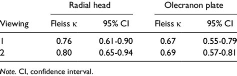 Interobserver Reliability 的图像结果