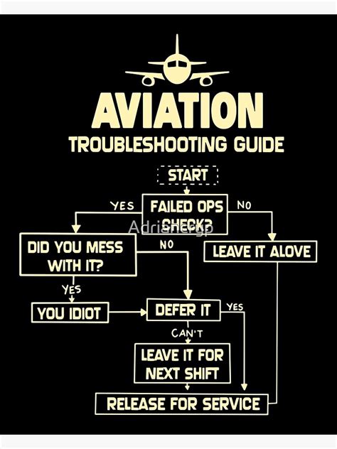 Image result for Aviation Troubleshooting Guide