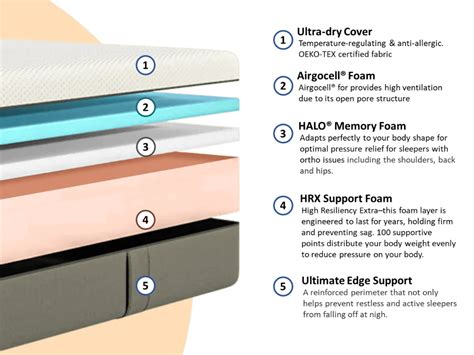 Emma Original Memory Foam Ortho Mattress | Superior Back Support – Emma ...