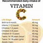 Image result for Foods High in Vitamin C