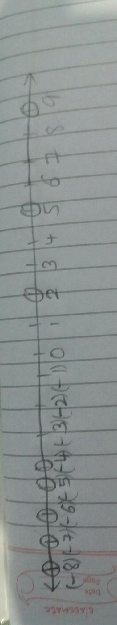 Draw a vertical line and represent the following Integer-5, 4.-7.-8. -2 ...