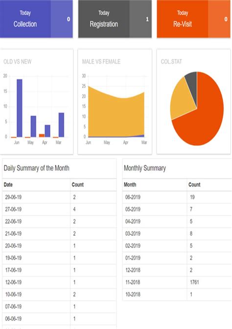 Radiology Software | Xray Lab Software | Ultrasound Lab Software ...