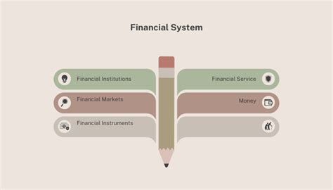 Finance System 的图像结果
