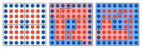 Image result for Modifiable Areal Unit Problem