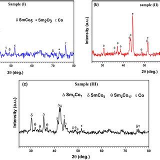 Image result for SRD Powder Method