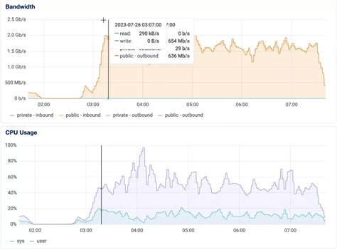 Image result for Rclone Sync
