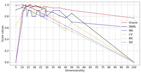 Word2vec Skip-Gram Dimensionality Selection via Sequential Normalized ...