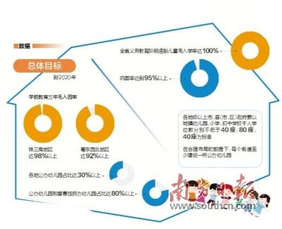 广东增加幼儿园中小学学位和优质教育资源供给_地方政务_中国政府网