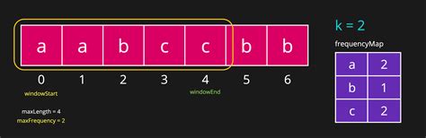 Longest Repeating Character Replacement