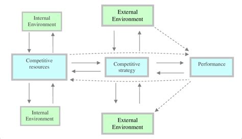 Competitive Advantage 的图像结果