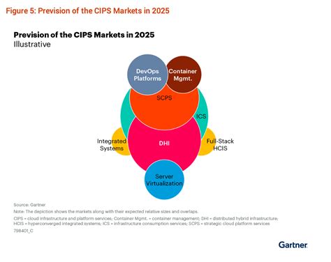 Data Virtualization Tools Gartner 的图像结果