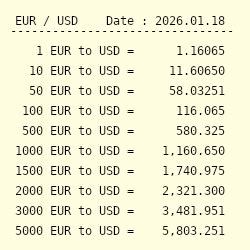 179 EUR to USD - Convert €179 Euro to US Dollar