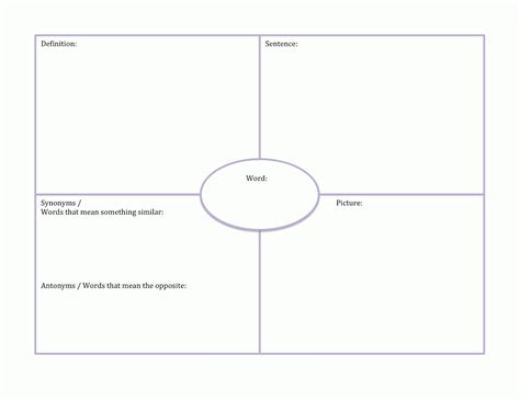Blank Frayer Model Template
