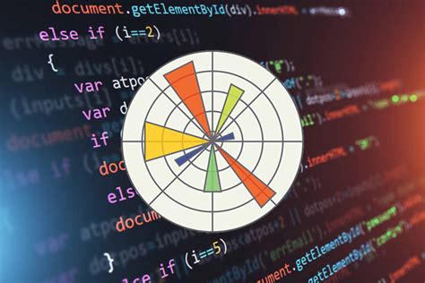 Librairie Matplotlib Python 的图像结果