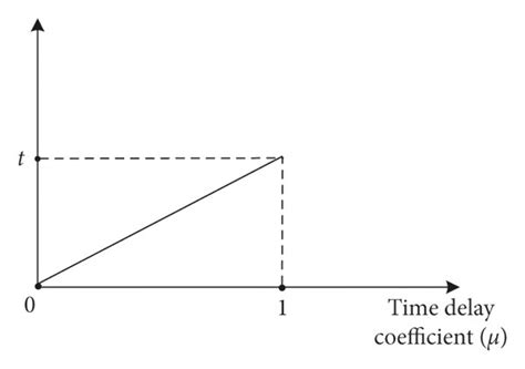 Image result for Time-Variant Optimal Transport
