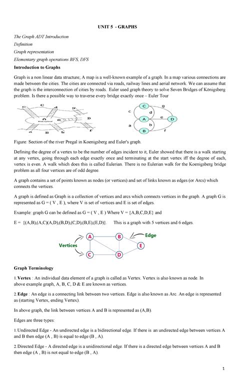 Data Structure Vertices in Graph 的图像结果