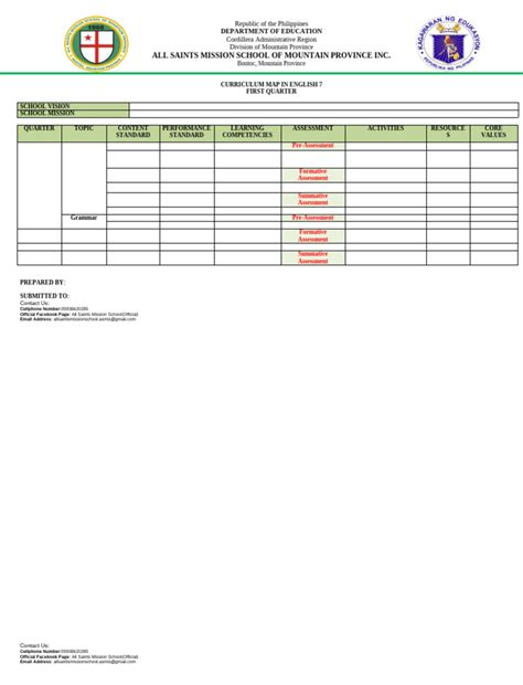 Image result for Curriculum Form