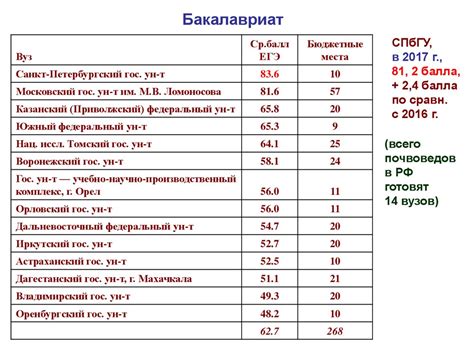 Мфти проходной балл на бюджет: МФТИ утвердил собственные проходные ...