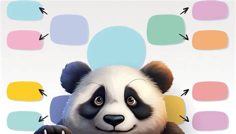 Image result for Python API Mind Map