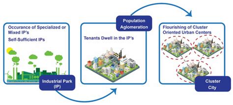 Urban Science | June 2022 - Browse Articles
