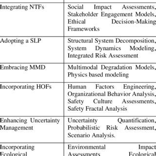 Image result for Use Future Methods Trailhead Solution
