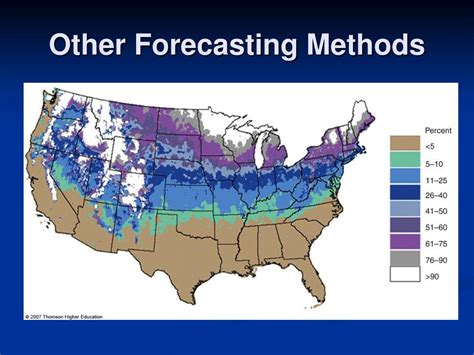 Image result for Weather Forecasting Methods