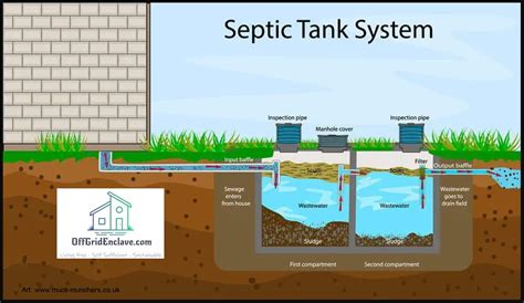 Off-Grid Septic System DIY 的图像结果