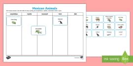 Mexican Animals | Facts for Kids | Teaching Wiki - Twinkl