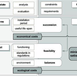 Image result for Optimisation Model