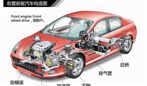 W12发动机 - 搜狗百科