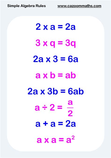 Basic Algebra Sign Rules 的图像结果