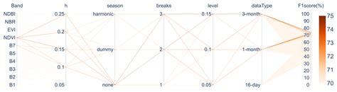Comparative Global Assessment and Optimization of LandTrendr, CCDC, and ...