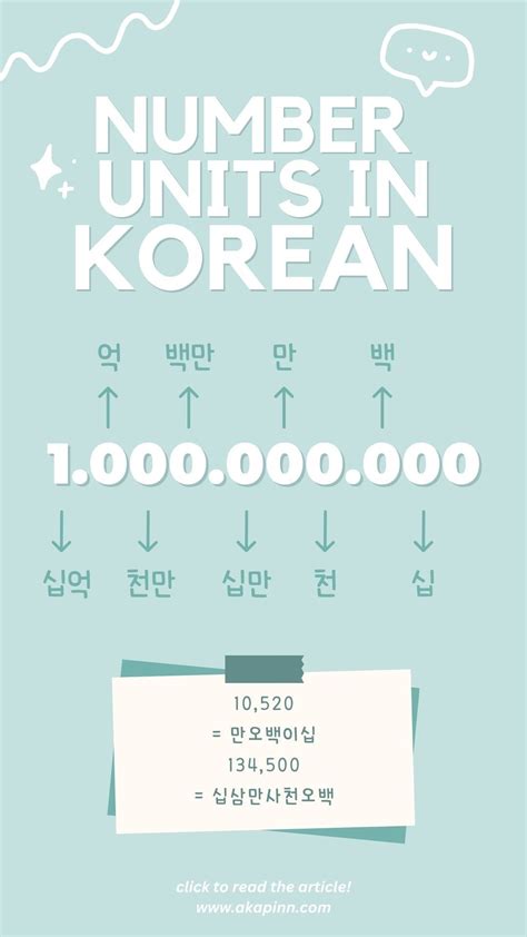 Well designed korean numerals chart poster korean numerals chart korean ...