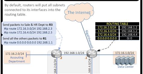 Image result for Feed Direction for Table Routing