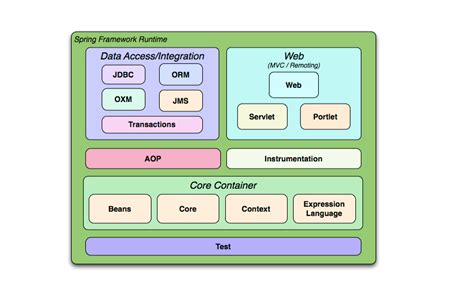 MVC Spring Full-Course 的图像结果