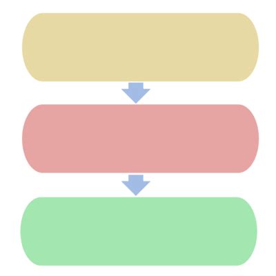 Data Flow PNG 的图像结果
