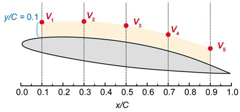 Water Injection for Cloud Cavitation Suppression: Analysis of the ...