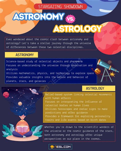 Astronomy vs. Astrology: Understanding Key Differences • 7ESL