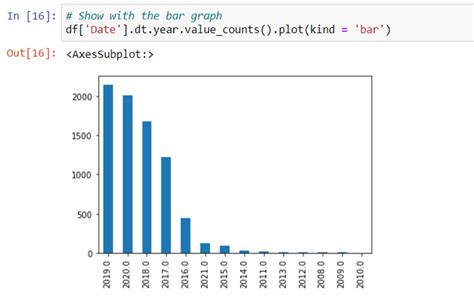 Image result for Netflix Data Analysis Project Using SQL