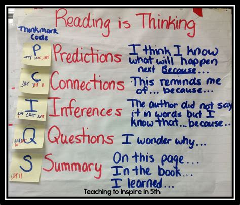 Image result for Text Coding