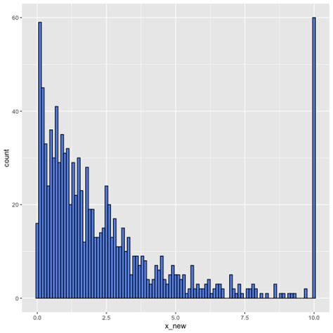 Image result for Python Histogram Outliers