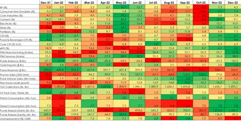 Macro Heat Map