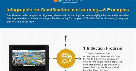 Image result for Gamification eLearning