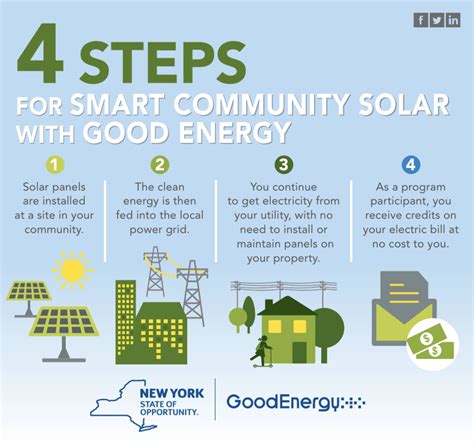 Image result for Verde Community Solar Program
