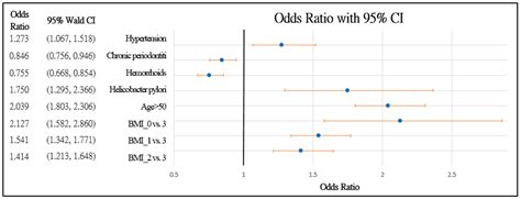 A Noninvasive Risk Stratification Tool Build Using an Artificial ...