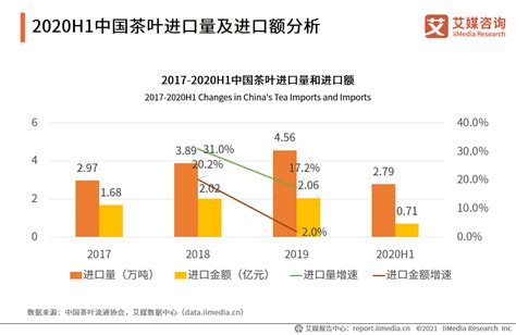 2019年全球及中国茶叶行业产量、消费量及销量情况 - 观研报告网