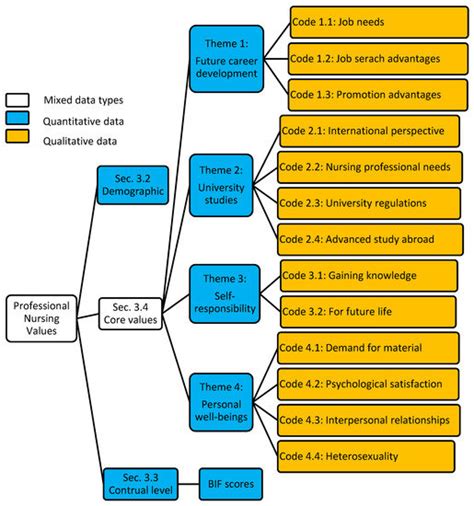 A Cross-Sectional Study of University Nursing Students Construal Level ...