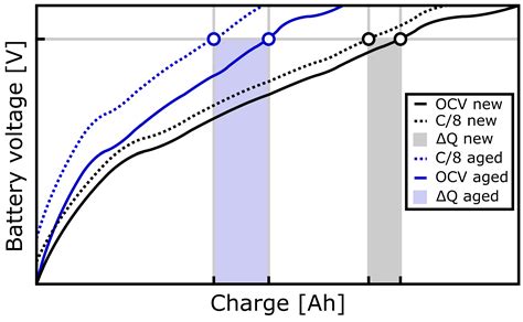 Active Battery-Health Diagnostics for Real-World Applications Using a ...