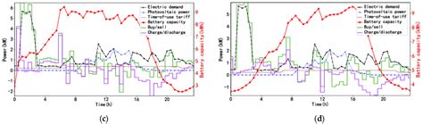 MILP Optimization 的图像结果