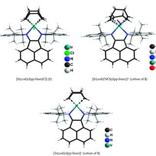 Image result for Multiple Cation Problem